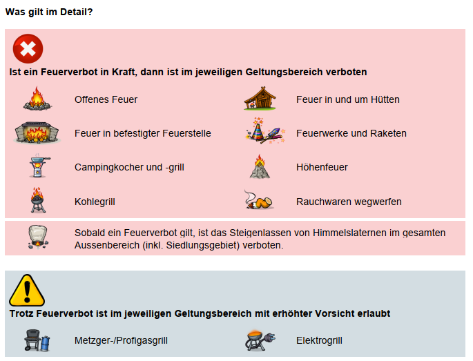 Feuerverbot